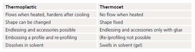 열에 의한 분류