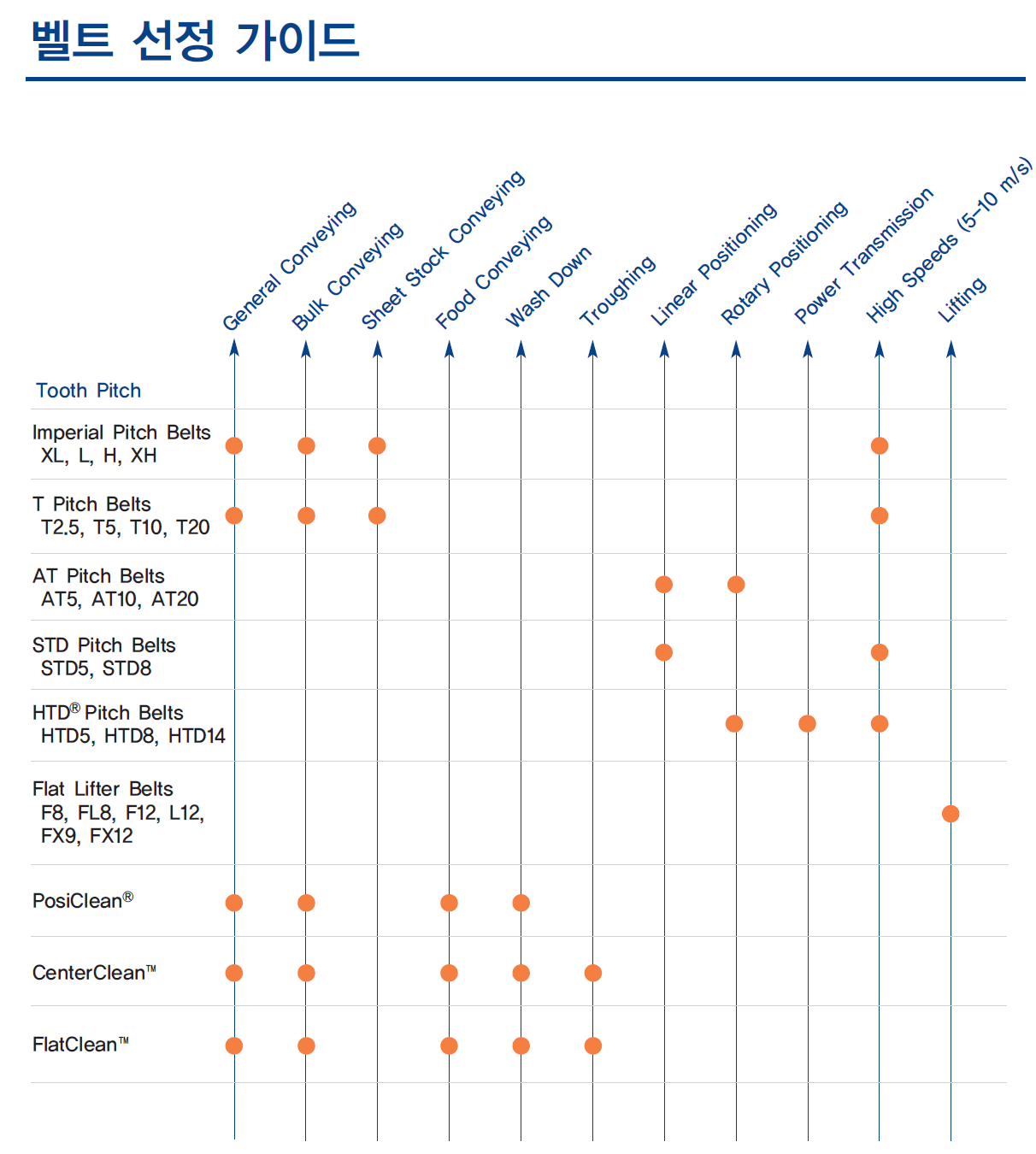 타이밍선정가이드