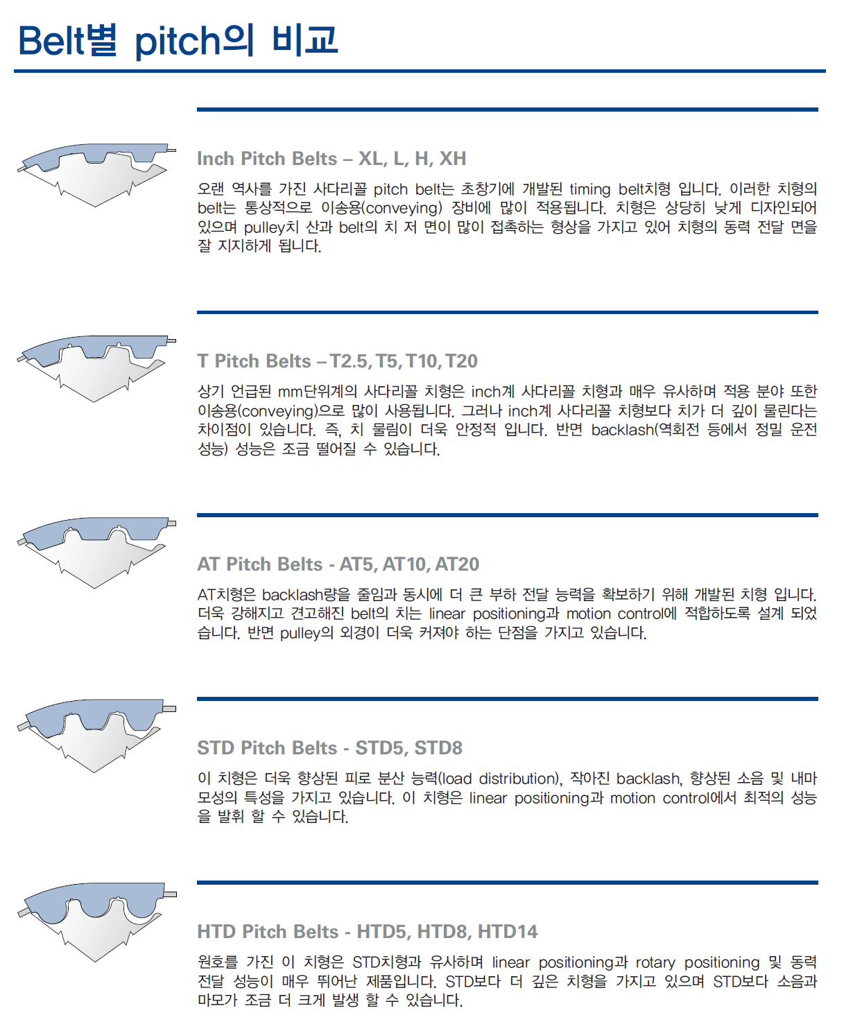 타이밍벨트선정가이드