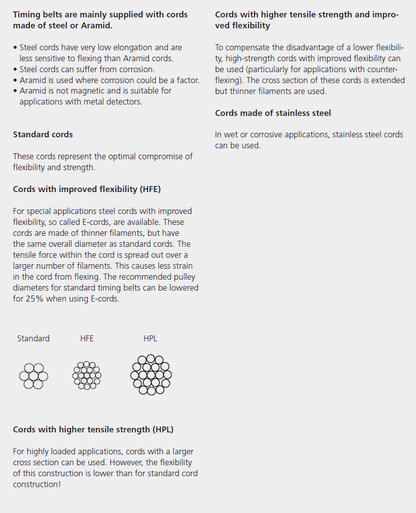 타이밍벨트 코트