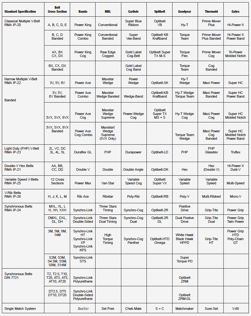 Manufacturers Brand Cross Reference