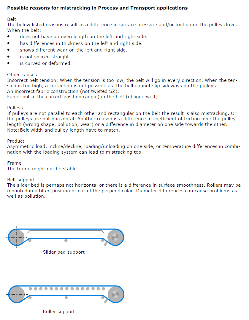 tracking process & transport 2