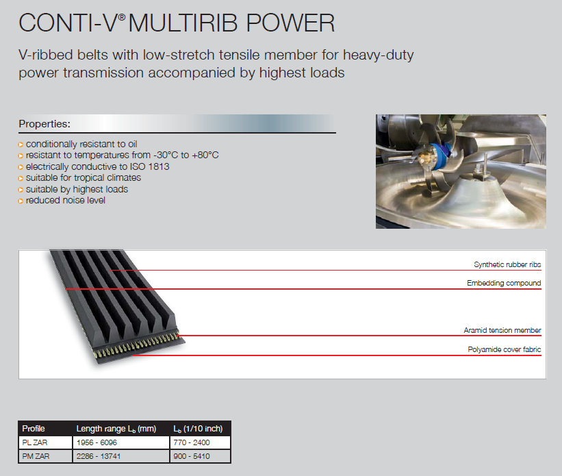 conti-v multirib belts2