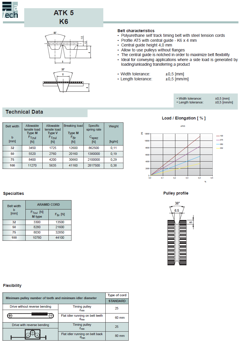 self track timing belts1