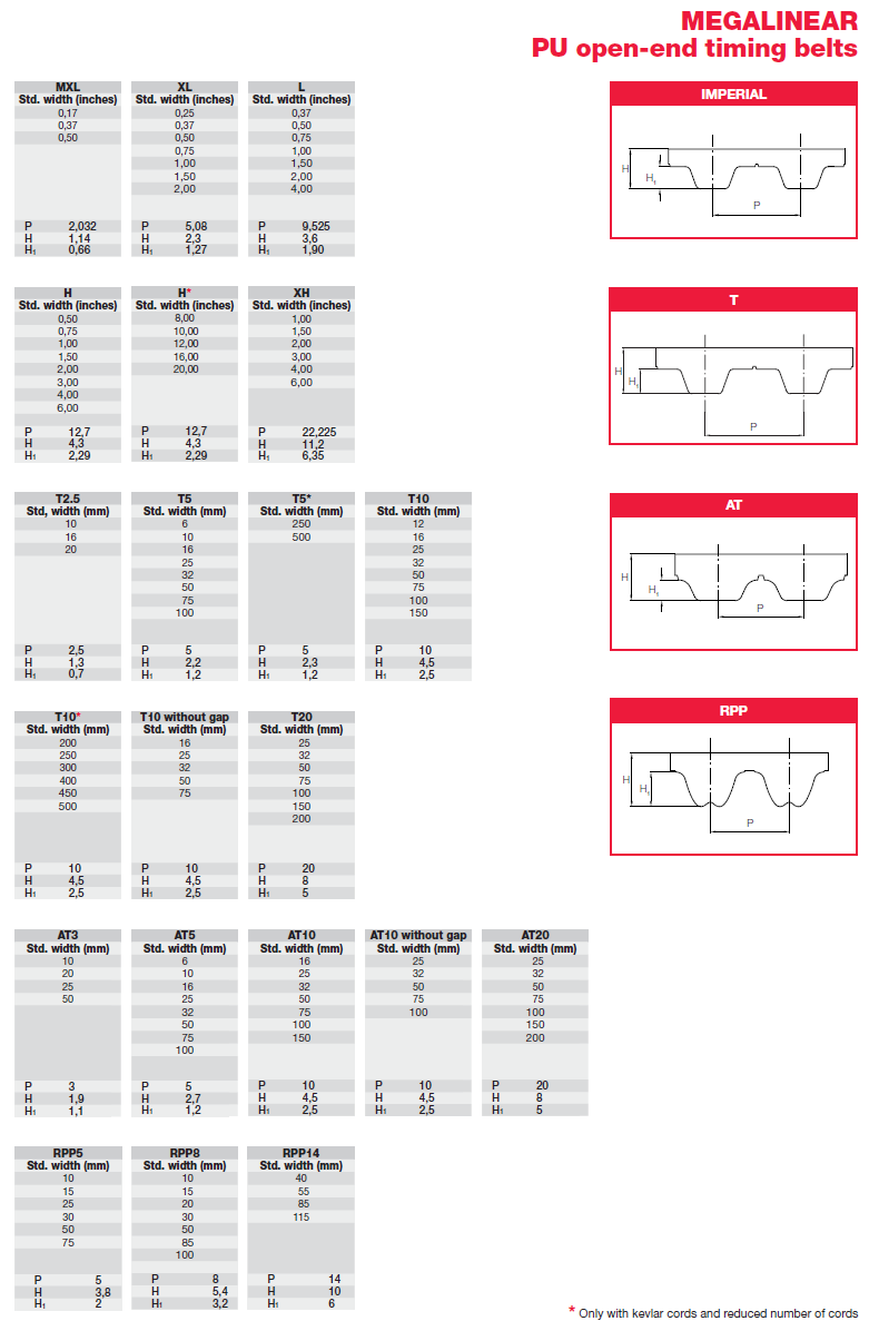 메가리니어 오픈엔드 타이밍벨트2