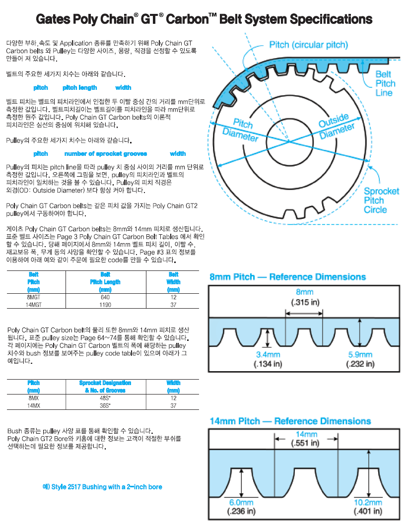 poly chain GT carbon belt system specifications1