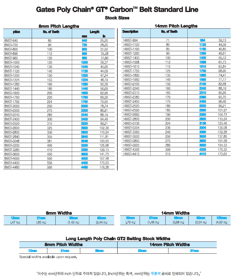 poly chain GT carbon belt system specifications2